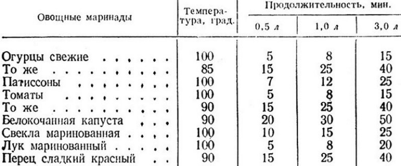 Универсальная таблица маринадов