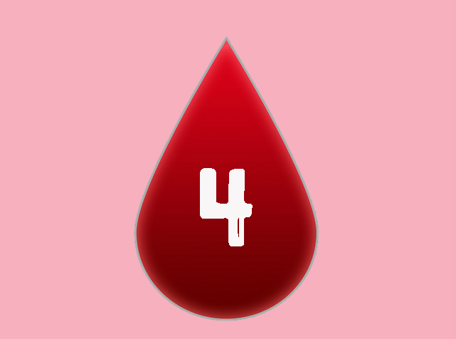 Cамые интересные факты о вашей личности, согласно вашей группе крови